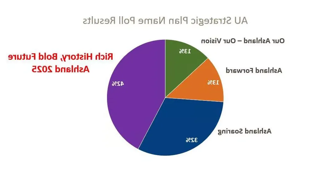 策略计划名称投票结果